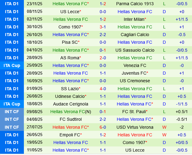 Genoa vs Hellas Verona