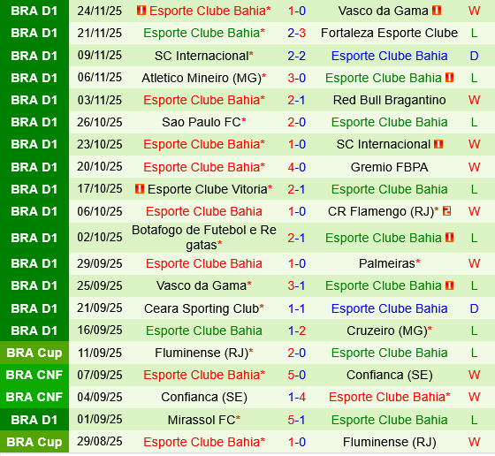 Juventude vs Bahia Juventude vs Bahia