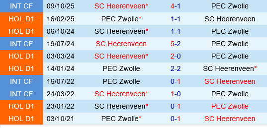 PEC Zwolle vs Heerenveen