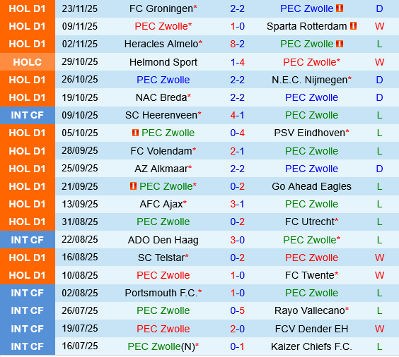 PEC Zwolle vs Heerenveen