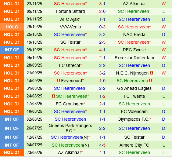 PEC Zwolle vs Heerenveen