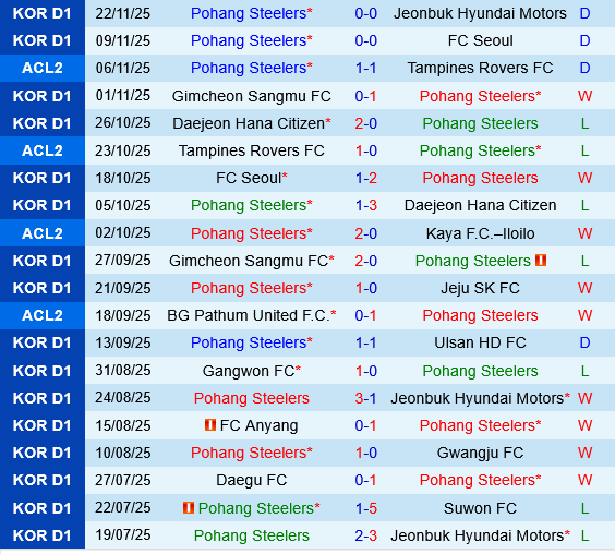 Pohang Steelers vs BG Pathum Pohang Steelers vs BG Pathum