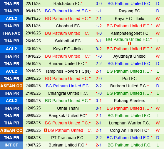 Pohang Steelers vs BG Pathum Pohang Steelers vs BG Pathum