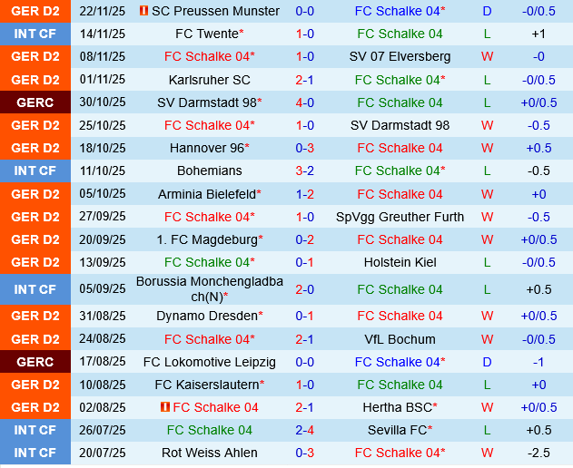 Schalke vs Paderborn