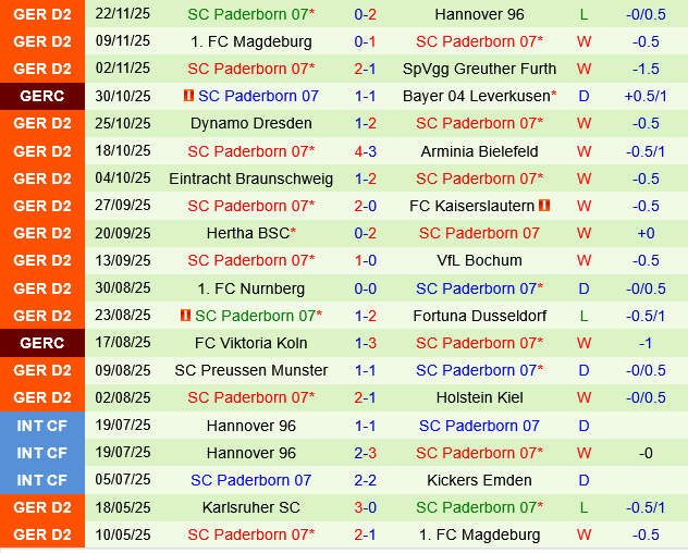 Schalke vs Paderborn