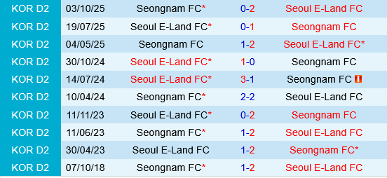 Seoul E-Land vs Seongnam Seoul E-Land vs Seongnam