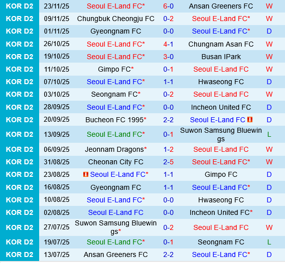 Seoul E-Land vs Seongnam Seoul E-Land vs Seongnam