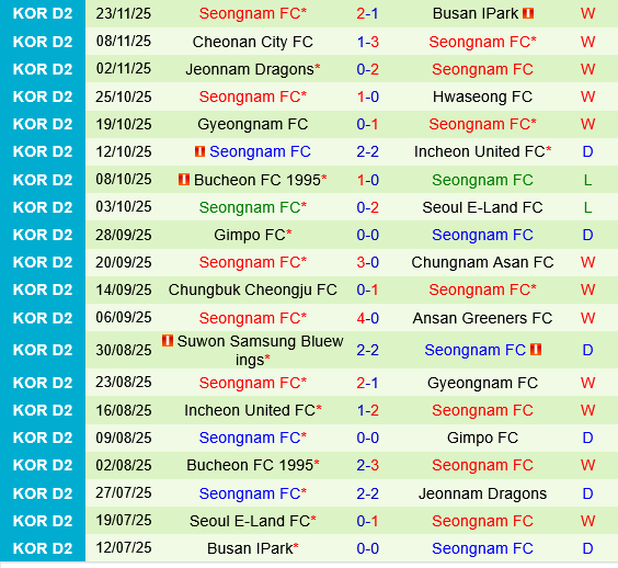 Seoul E-Land vs Seongnam Seoul E-Land vs Seongnam
