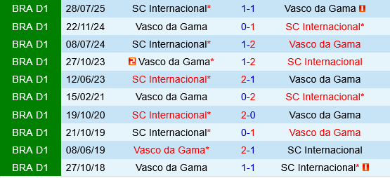 Vasco da Gama vs Internacional