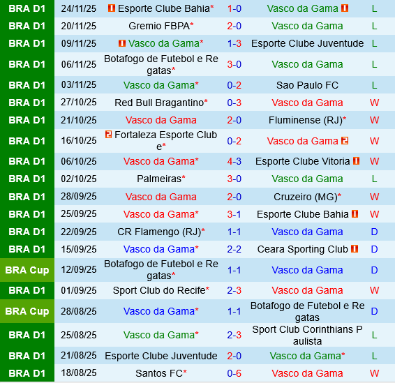 Vasco da Gama vs Internacional