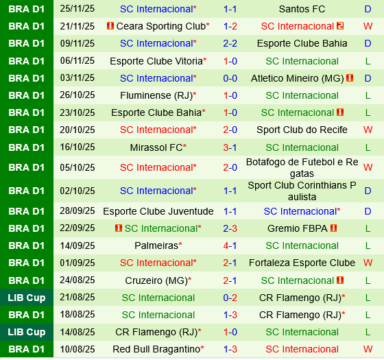 Vasco da Gama vs Internacional