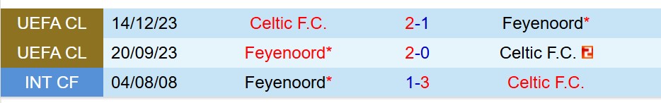Nhận định Feyenoord vs Celtic 0h45 ngày 2811 (Europa League) 1
