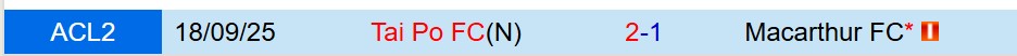 Nhận định Macarthur vs TaiPo 14h45 ngày 2711 (AFC Champions League Two) 1