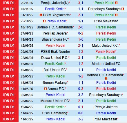 Nhận định Persik Kediri vs Semen Padang 19h00 ngày 2711 (VĐQG Indonesia 202526) 2