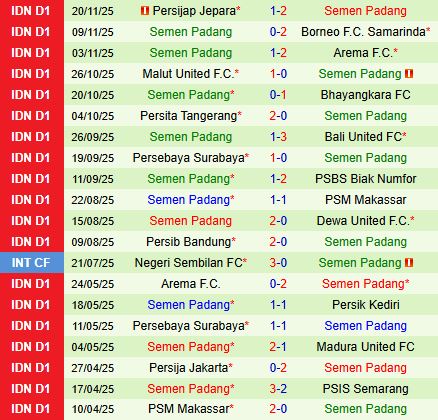 Nhận định Persik Kediri vs Semen Padang 19h00 ngày 2711 (VĐQG Indonesia 202526) 3