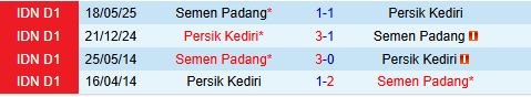 Nhận định Persik Kediri vs Semen Padang 19h00 ngày 2711 (VĐQG Indonesia 202526) 1