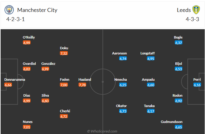 Nhận định Man City vs Leeds (22h00 ngày 2911) Man xanh trút giận 6