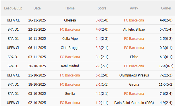 Nhận định Barca vs Deportivo Alaves (22h15 ngày 2911) Đối thủ ưa thích 3 Nhận định Barca vs Deportivo Alaves (22h15 ngày 2911) Đối thủ ưa thích 3