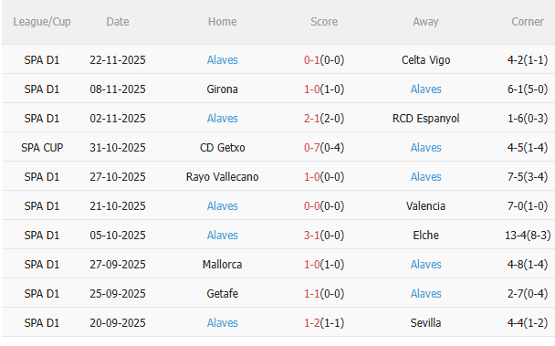 Nhận định Barca vs Deportivo Alaves (22h15 ngày 2911) Đối thủ ưa thích 4 Nhận định Barca vs Deportivo Alaves (22h15 ngày 2911) Đối thủ ưa thích 4