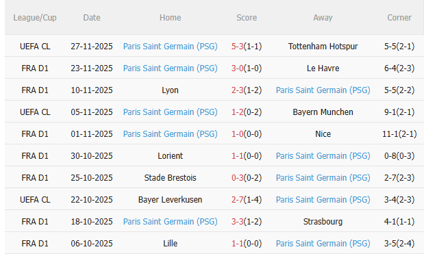 Nhận định Monaco vs PSG (23h00 ngày 2911) Khó cho chủ nhà 4