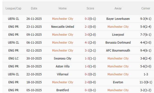 Nhận định Man City vs Leeds (22h00 ngày 2911) Man xanh trút giận 3