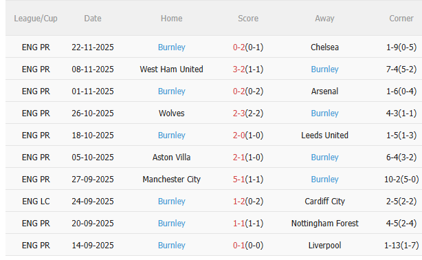 Nhận định Brentford vs Burnley (22h00 ngày 2911) Lợi thế sân nhà 4