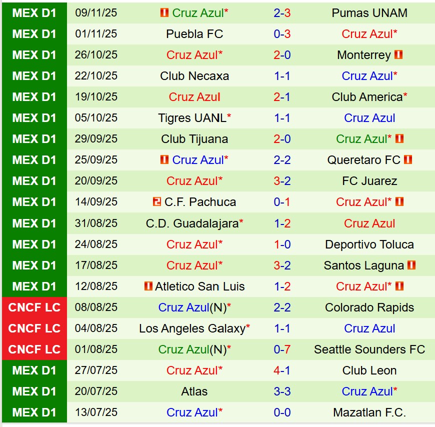 Nhận định Guadalajara vs Cruz Azul 9h07 ngày 2811 (VĐQG Mexico) 2 Nhận định Guadalajara vs Cruz Azul 9h07 ngày 2811 (VĐQG Mexico) 2