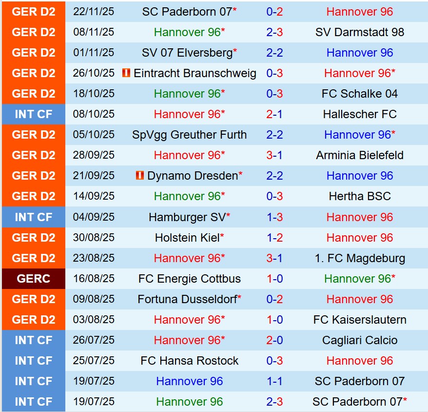 Nhận định Hannover vs Karlsruher 0h30 ngày 2911 (Hạng 2 Đức) 2