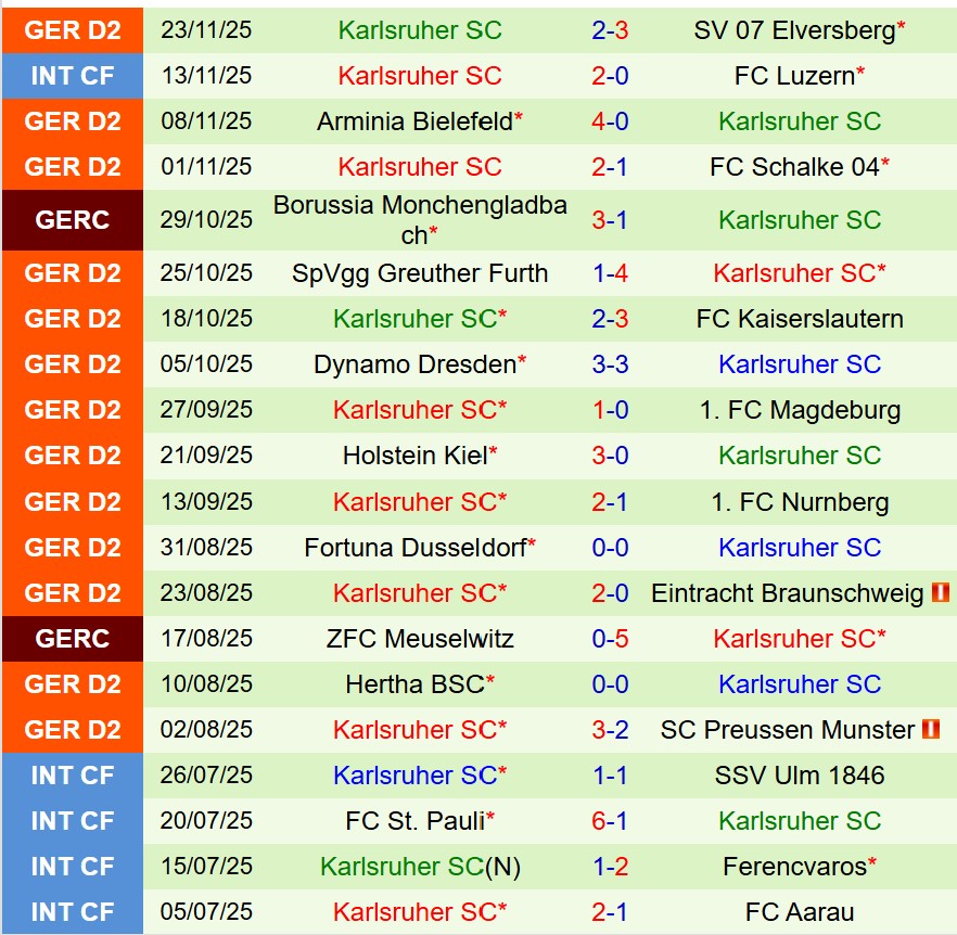 Nhận định Hannover vs Karlsruher 0h30 ngày 2911 (Hạng 2 Đức) 3