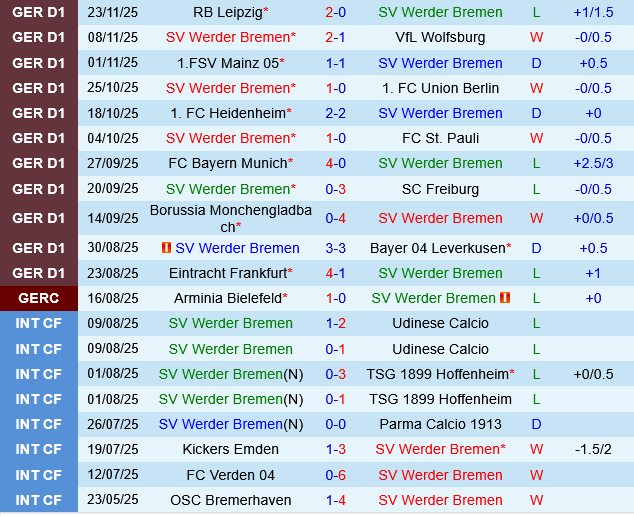 Werder Bremen vs Koln Werder Bremen vs Koln
