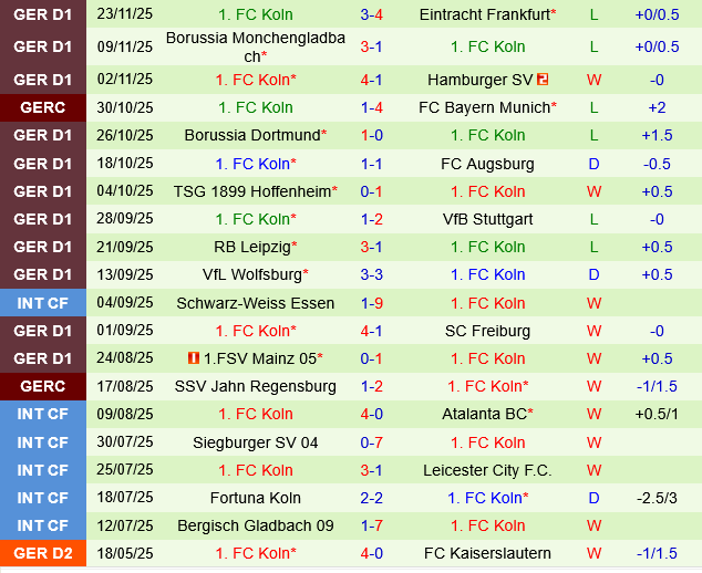 Werder Bremen vs Koln Werder Bremen vs Koln