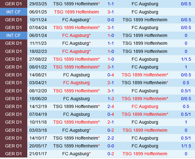 Hoffenheim vs Augsburg Hoffenheim vs Augsburg