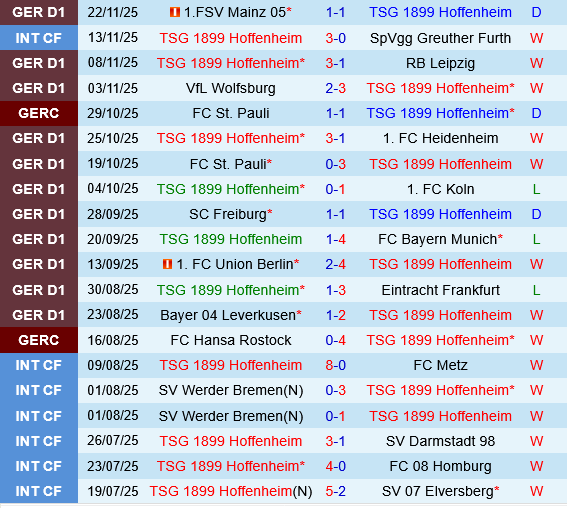 Hoffenheim vs Augsburg Hoffenheim vs Augsburg