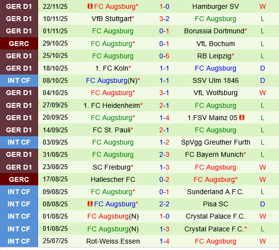 Hoffenheim vs Augsburg Hoffenheim vs Augsburg