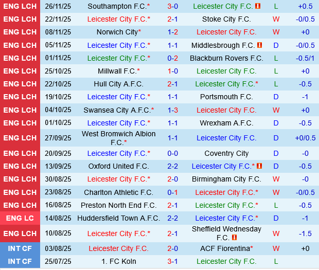 Leicester vs Sheffield United Leicester vs Sheffield United