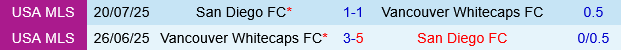 San Diego vs Vancouver Whitecaps San Diego vs Vancouver Whitecaps