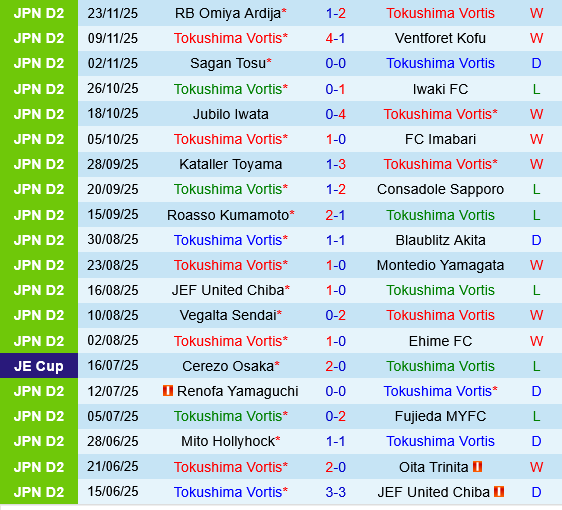Tokushima Vortis vs V-Varen Nagasaki