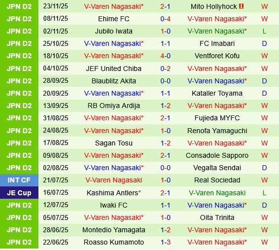 Tokushima Vortis vs V-Varen Nagasaki