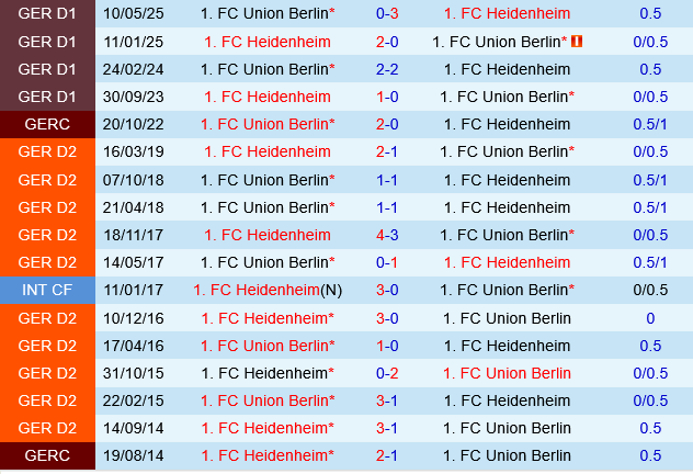 Union Berlin vs Heidenheim