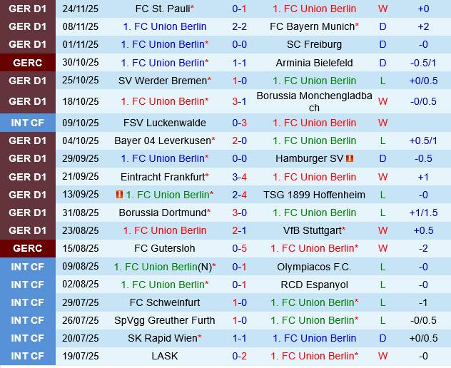 Union Berlin vs Heidenheim