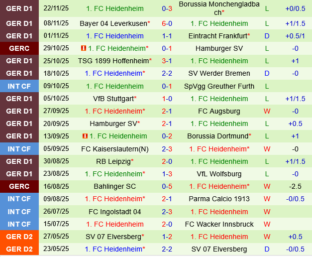 Union Berlin vs Heidenheim