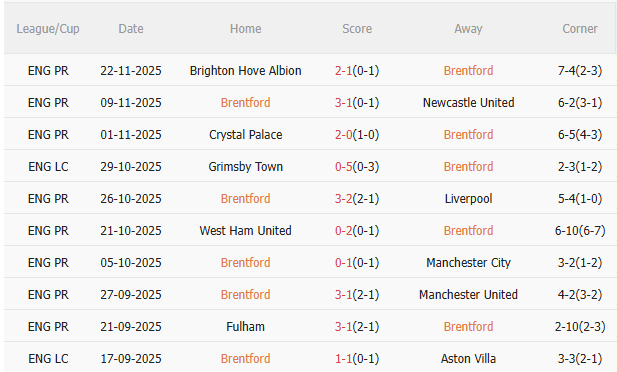 Nhận định Brentford vs Burnley (22h00 ngày 2911) Lợi thế sân nhà 3