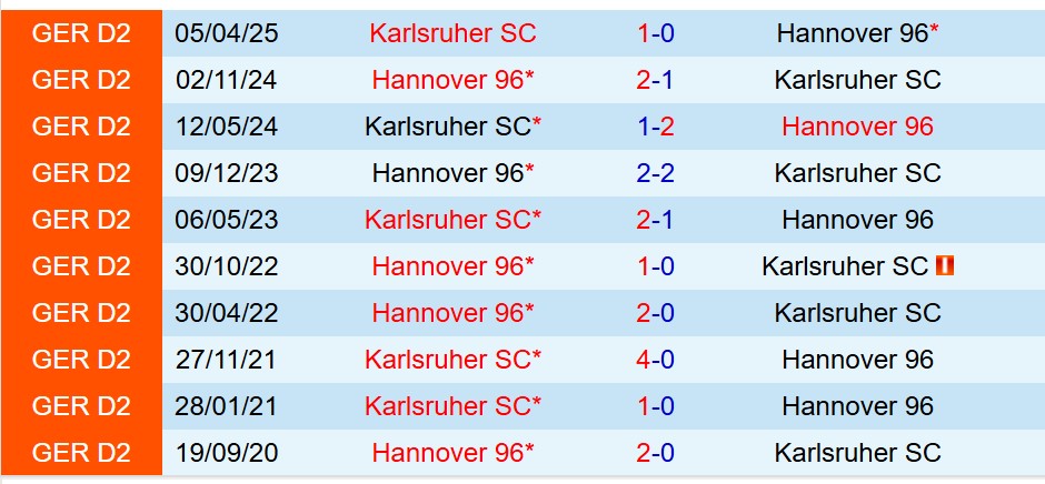 Nhận định Hannover vs Karlsruher 0h30 ngày 2911 (Hạng 2 Đức) 1