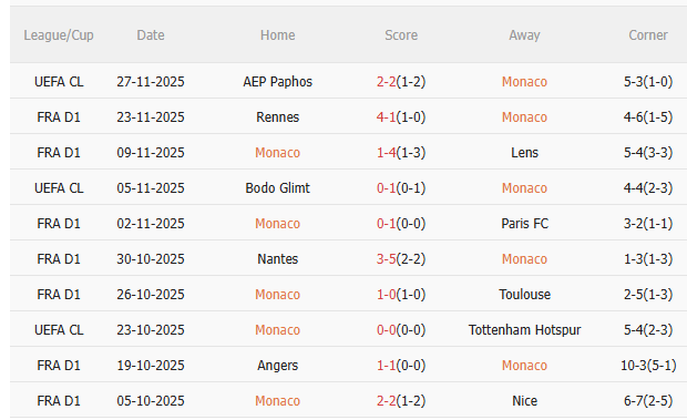 Nhận định Monaco vs PSG (23h00 ngày 2911) Khó cho chủ nhà 3