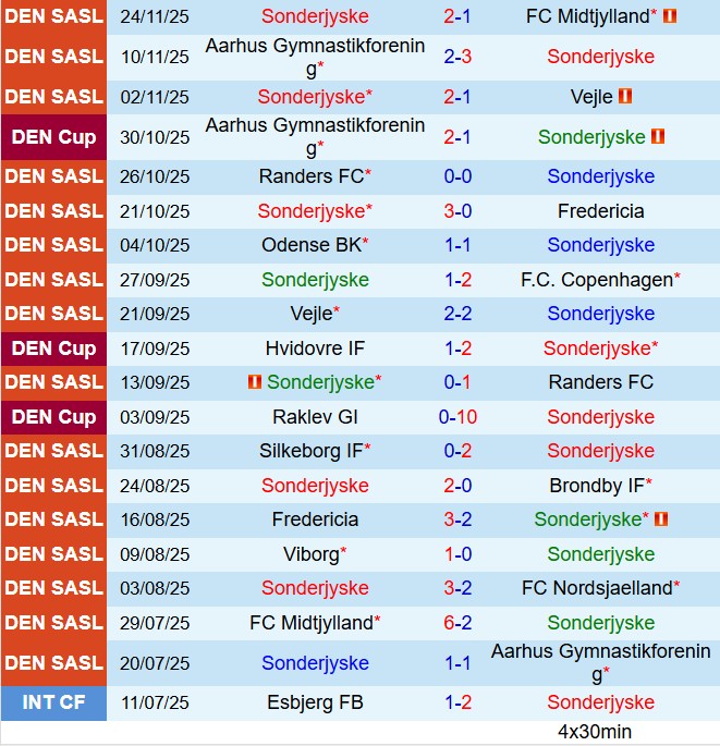 Nhận định SoenderjyskE vs Viborg 1h00 ngày 2911 (VĐQG Đan Mạch 202526) 2