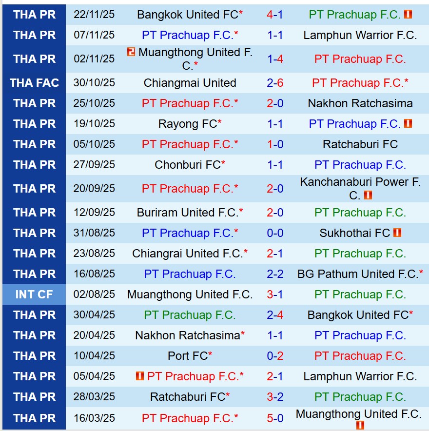 Nhận định Prachuap vs Port FC 19h00 ngày 2811 (VĐQG Thái Lan) 2 Nhận định Prachuap vs Port FC 19h00 ngày 2811 (VĐQG Thái Lan) 2