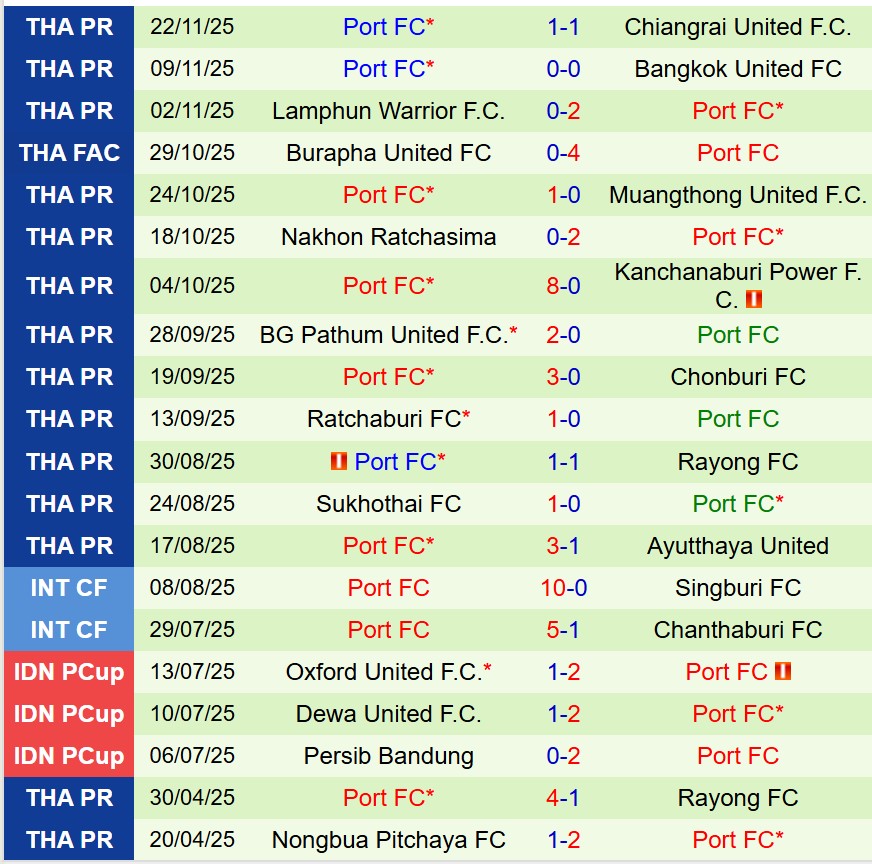 Nhận định Prachuap vs Port FC 19h00 ngày 2811 (VĐQG Thái Lan) 3 Nhận định Prachuap vs Port FC 19h00 ngày 2811 (VĐQG Thái Lan) 3