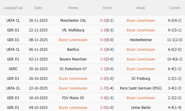 Nhận định Leverkusen vs Dortmund (0h30 ngày 3011) Chờ mưa bàn thắng 3