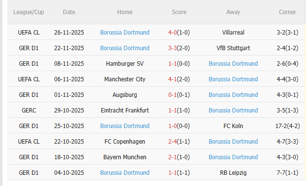 Nhận định Leverkusen vs Dortmund (0h30 ngày 3011) Chờ mưa bàn thắng 4