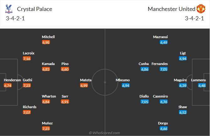 Nhận định Crystal Palace vs MU (19h00 ngày 3011) Selhurst Park dễ đến khó về 6 Nhận định Crystal Palace vs MU (19h00 ngày 3011) Selhurst Park dễ đến khó về 6